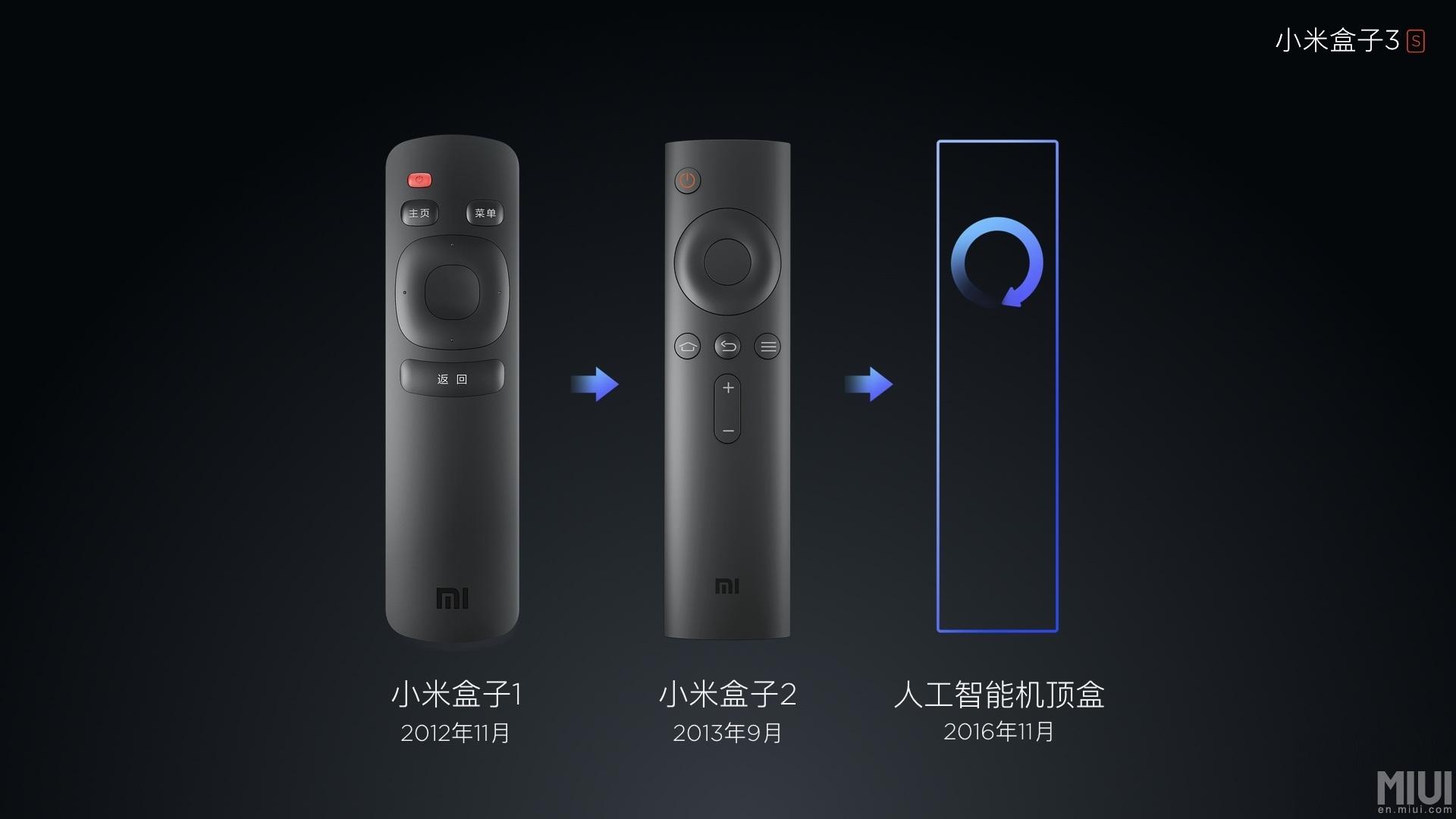 Xiaomi 3s Приставка